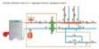 Системы водяного отопления в Искитиме